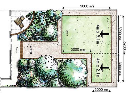 Example of how to measure your garden